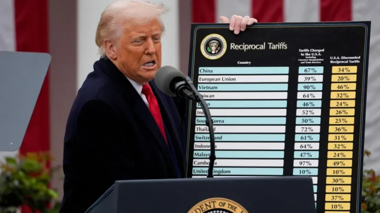 Tariffs